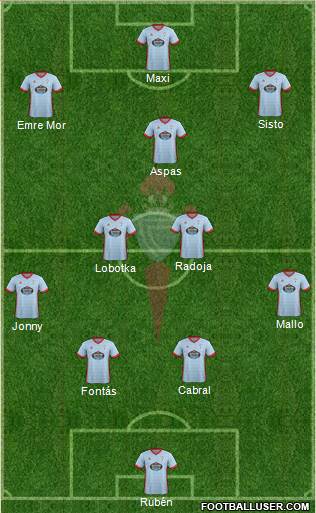 R.C. Celta S.A.D. Formation 2017