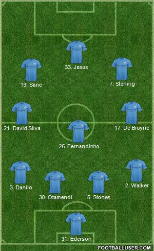 Manchester City Formation 2017