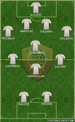 AS Roma Formation 2017