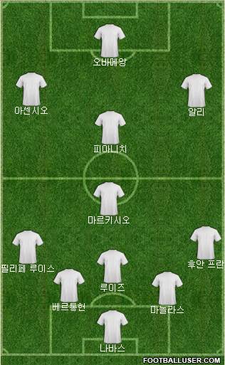 Champions League Team Formation 2017