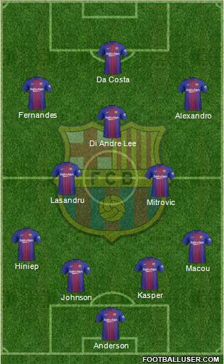 F.C. Barcelona Formation 2017