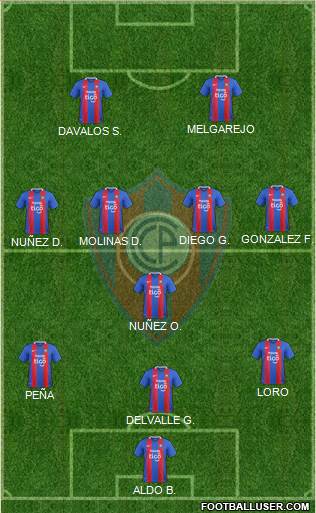 C Cerro Porteño Formation 2017