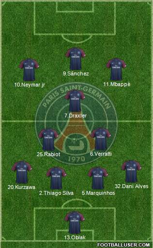Paris Saint-Germain Formation 2017
