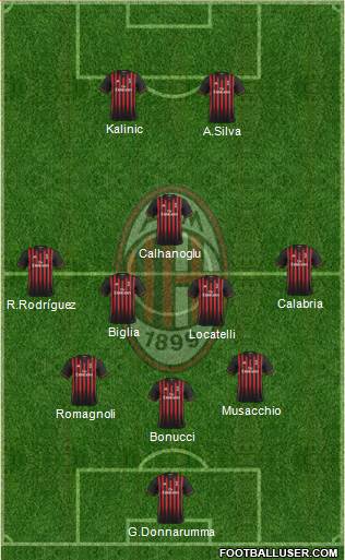 A.C. Milan Formation 2017
