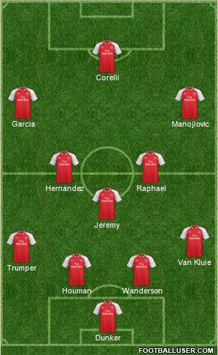 Arsenal Formation 2017