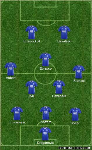 Birmingham City 4-1-3-2 football formation