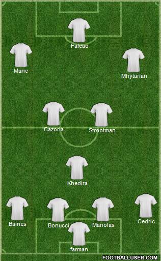 Fifa Team Formation 2017