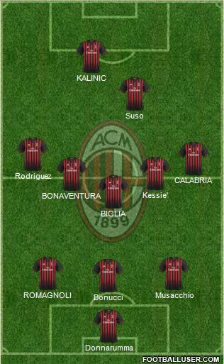 A.C. Milan Formation 2017