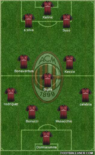 A.C. Milan Formation 2017