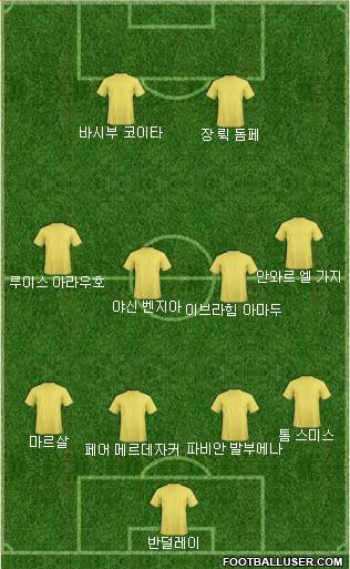 Dream Team Formation 2017