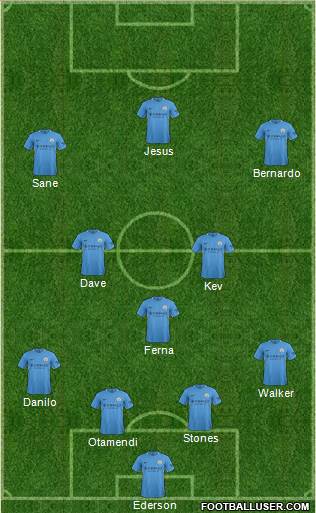 Manchester City Formation 2017