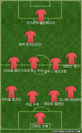 Dream Team Formation 2017