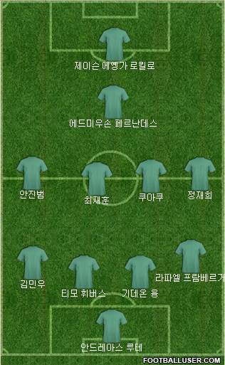 Dream Team Formation 2017