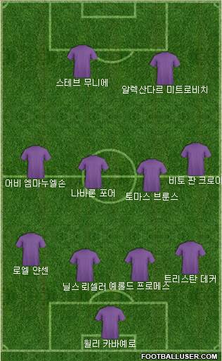 Dream Team Formation 2017