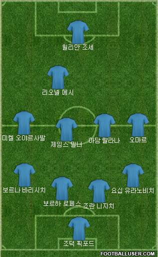 Dream Team Formation 2017