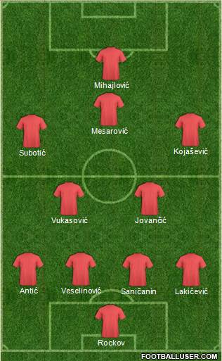 Dream Team Formation 2017