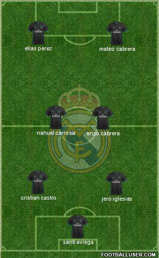 Real Madrid C.F. Formation 2017