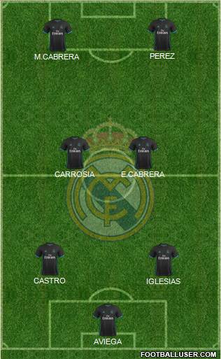 Real Madrid C.F. Formation 2017