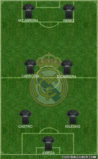 Real Madrid C.F. Formation 2017