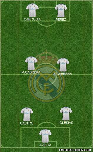 Real Madrid C.F. Formation 2017
