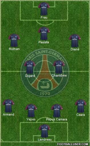 Paris Saint-Germain Formation 2017