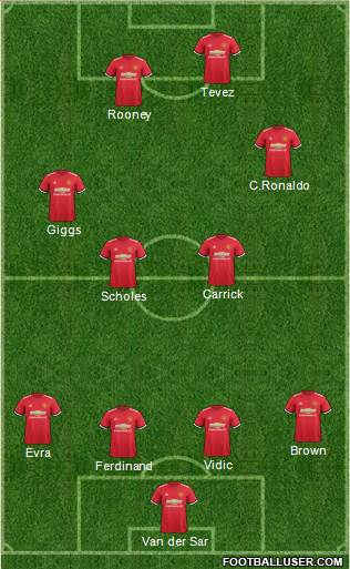 Manchester United Formation 2017