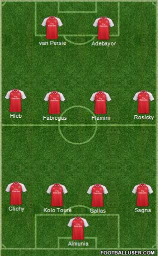 Arsenal Formation 2017