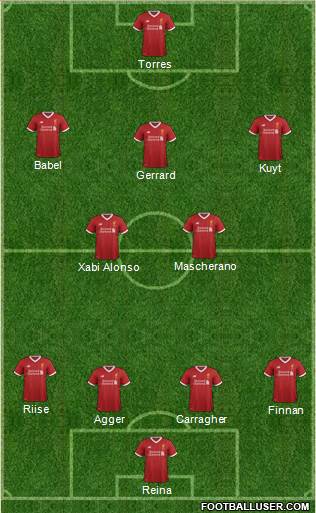 Liverpool Formation 2017