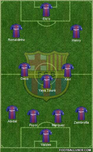 F.C. Barcelona Formation 2017