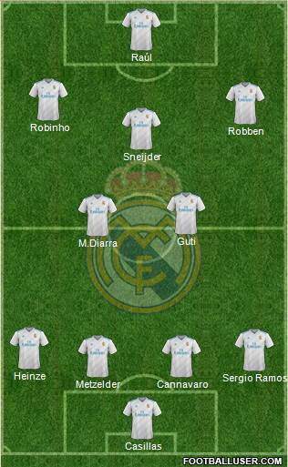 Real Madrid C.F. Formation 2017