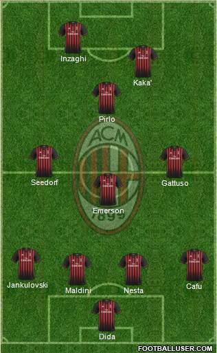 A.C. Milan Formation 2017