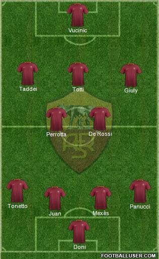 AS Roma Formation 2017