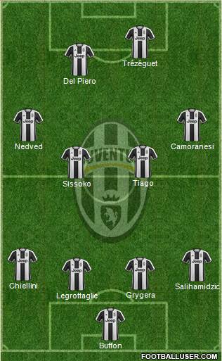 Juventus Formation 2017