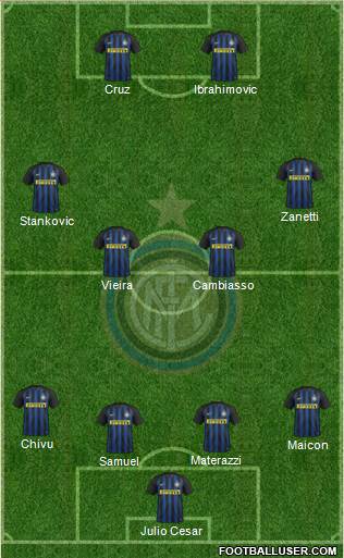 F.C. Internazionale Formation 2017