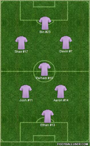 Championship Manager Team Formation 2017