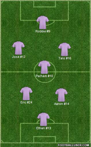 Championship Manager Team Formation 2017