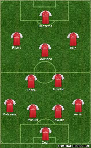Arsenal Formation 2017