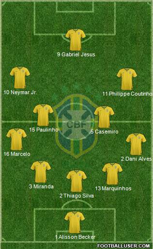 Brazil Formation 2017