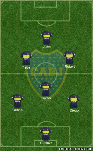 Boca Juniors Formation 2017