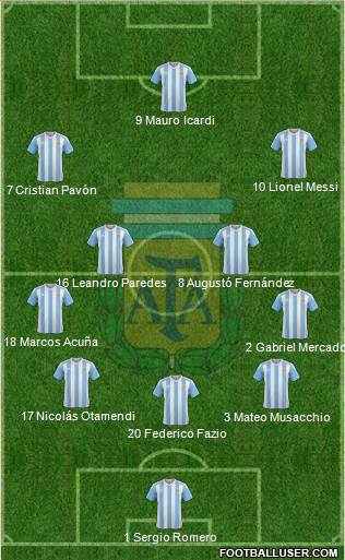 Argentina Formation 2017