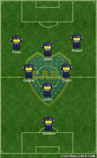 Boca Juniors Formation 2017