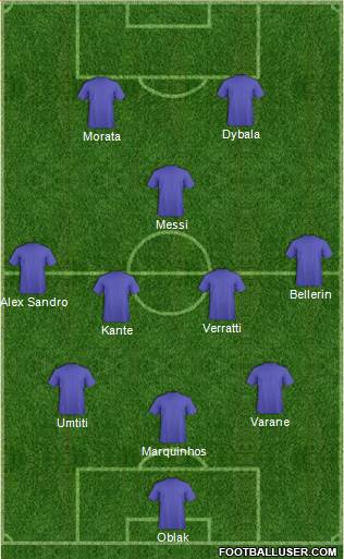Dream Team Formation 2017