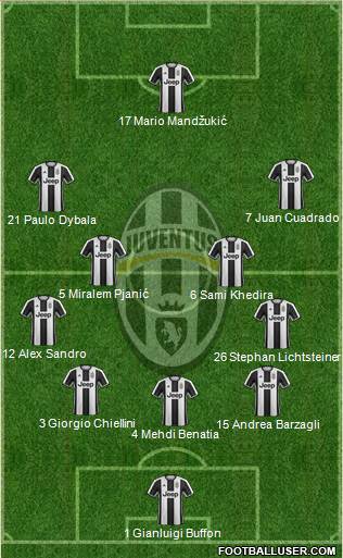 Juventus Formation 2017