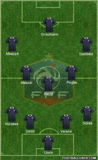 France Formation 2017