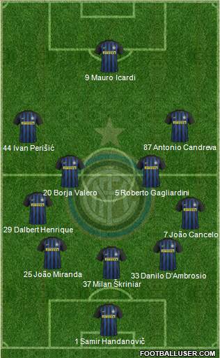 F.C. Internazionale Formation 2017