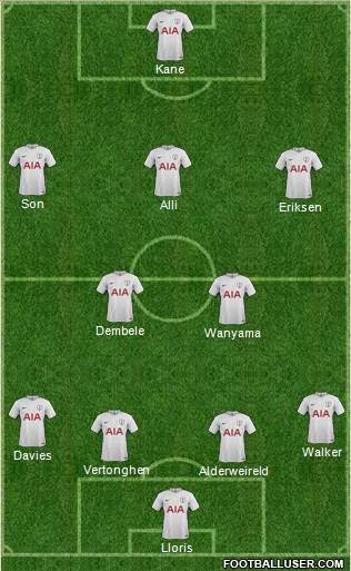 Tottenham Hotspur Formation 2017