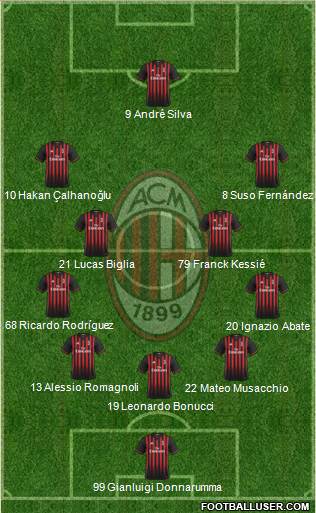 A.C. Milan Formation 2017