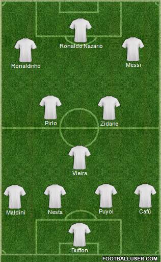 Fifa Team Formation 2017