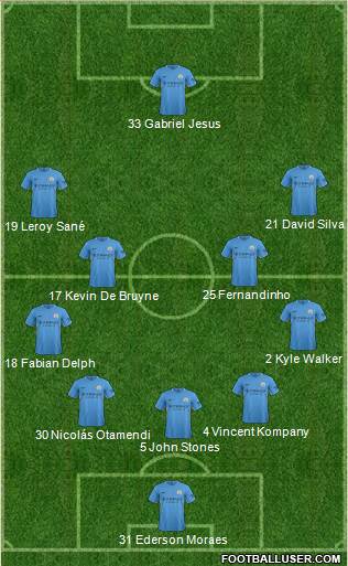 Manchester City Formation 2017