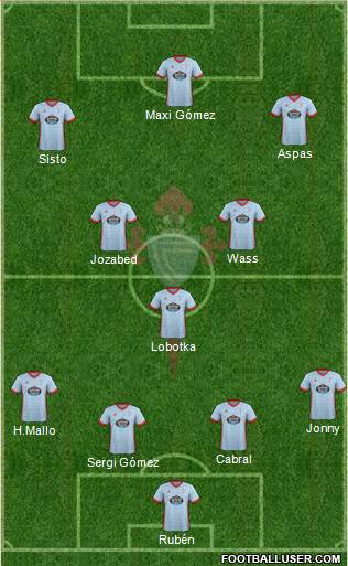 R.C. Celta S.A.D. Formation 2017